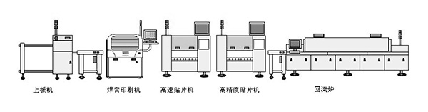 SMT貼片機(jī)整線(xiàn)
